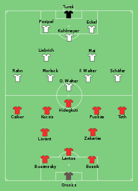 Finale de la Coupe du Monde 1954