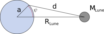 Schéma explicatif du potentiel générateur