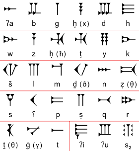 Tableau présentant les caractères de l'alphabet ugaritique