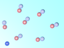 Une sphère avec un signe – en bas à gauche - symbolise l'électron, tandis que des paires de sphères avec des signes opposés représentent les particules virtuelle