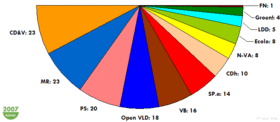 Diagramme